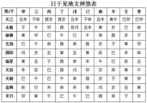 金輿 八字|八字神煞解析——金輿